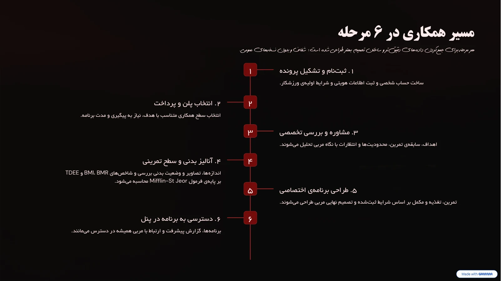 مراحل همکاری در مسیر مربیگری