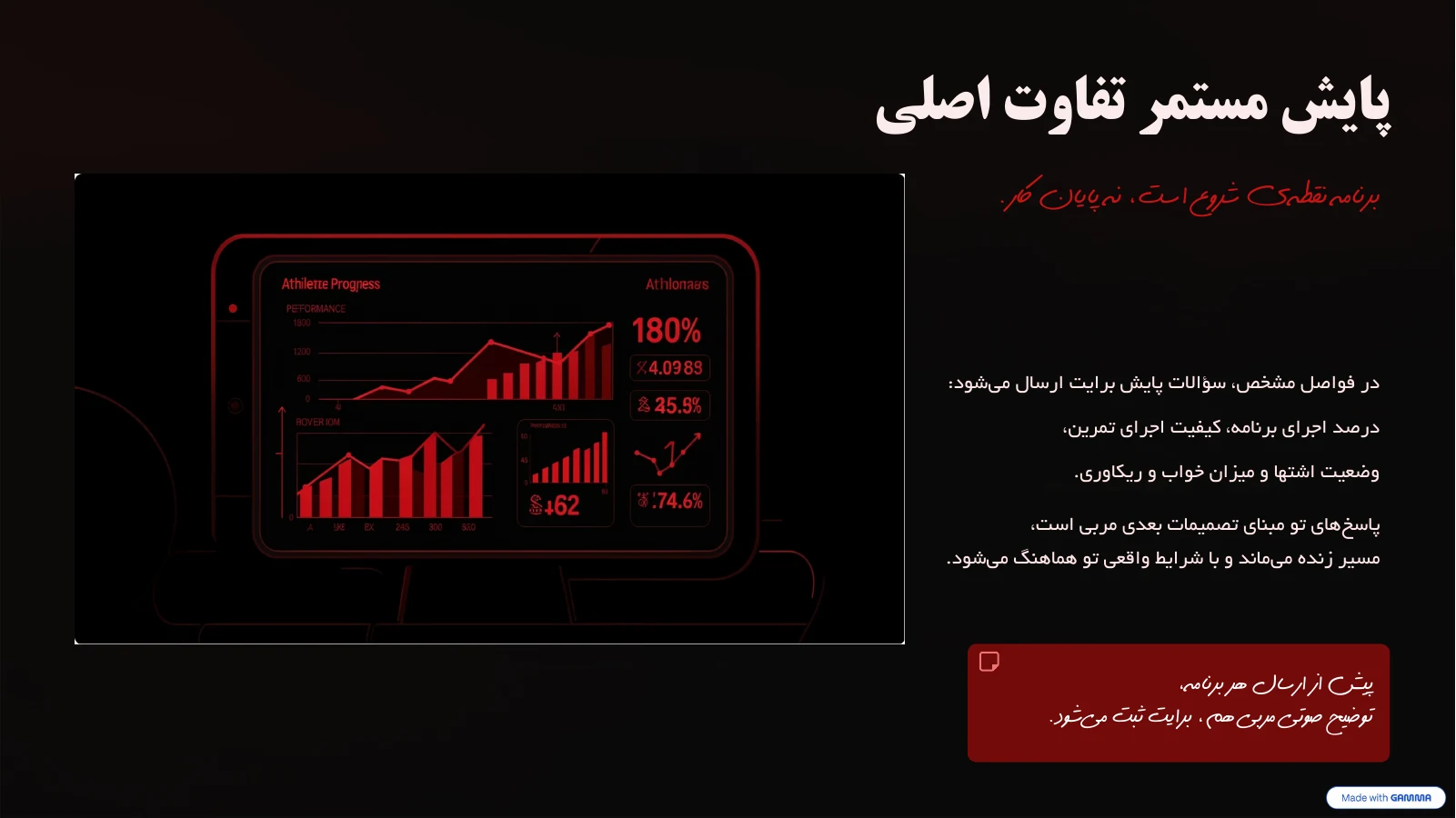 تفاوت پایش مستمر